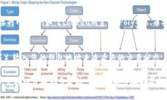 要查看TP钱包的网络连接状