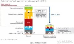 biao tiu钱包正规吗合法吗