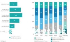 2023年硬件钱包排行榜：哪