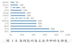  如何查询TP钱包的合约地