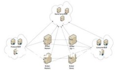 如何解决TP导入钱包后没有