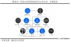 如何安全使用Token冷钱包：