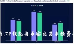: 深入分析：TP钱包与币安