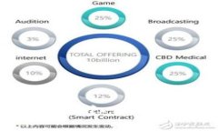 : TP钱包买币的分红机制详