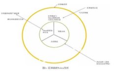 由于内容限制，我无法提