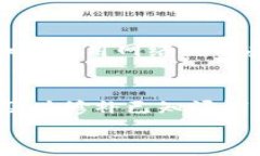 tiaoti如何在TP钱包中添加白