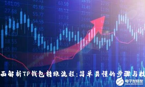 全面解析TP钱包转账流程：简单易懂的步骤与技巧