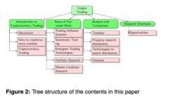 如何处理TP钱包里的币转错