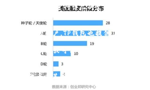 如何在TP钱包中创建ERC20代币

TP钱包, 创建ERC20, ERC20代币, 钱包使用教程/guanjianci

1. 什么是ERC20代币？
ERC20代币是建立在以太坊区块链上的一种代币标准，它定义了一组规则和功能，使得代币可以在不同的以太坊应用程序和服务中互通。ERC20代币标准于2015年被提出，并迅速成为加密货币生态系统中最流行的代币协议之一。每个被创建的ERC20代币都遵循相同的标准，这使得它们能够在不同的钱包和交易所之间进行兼容和交易。

ERC20代币的最大优势在于其可编程性，用户可以根据需要创建定制的代币，这对于开展项目、众筹、以及建立新型经济模式等都至关重要。比如，许多ICO（首次代币发行）项目都选择使用ERC20标准，借以发行自己的代币来筹集资金。

2. TP钱包介绍
TP钱包是一个多币种的钱包应用程序，允许用户安全地存储、发送和接收多种加密资产，包括比特币（BTC）、以太坊（ETH）及其各种ERC20代币。TP钱包为用户提供了友好的用户界面，并支持去中心化应用（DApps）和代币交换功能。用户还可以通过TP钱包参与各种区块链项目和DeFi（去中心化金融）应用。

另一个TP钱包的特色功能是其安全性。TP钱包利用先进的加密技术来保护用户资产，并提供备份和恢复钱包的选项。用户可以通过语音、QR码和私钥等多种方式管理钱包，确保用户在使用过程中的便利和安全。

3. 如何在TP钱包中创建ERC20代币
在TP钱包中创建ERC20代币的步骤相对简单。首先，你需要确保你的TP钱包已经更新到最新版本，并且已安装好该应用。以下是详细的步骤： 

h43.1 准备工作/h4
在进行ERC20代币创建之前，确保你拥有一定数量的以太坊（ETH），这将用于支付智能合约部署和交易的手续费（Gas费）。一般来说，最低需要0.01 ETH，具体金额根据网络状况而定。

h43.2 编写智能合约/h4
ERC20代币的创建需要通过智能合约实现。开发者可以使用Solidity编程语言编写智能合约。合约中需要包含代币的名称、符号、总供应量、以及其他功能。以下是一个简单的ERC20代币智能合约示例：

```solidity
pragma solidity ^0.8.0;

contract MyToken {
    string public name = 