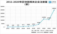 2023年最靠谱的U冷钱包推荐