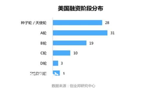 如何设计安全高效的加密货币冷